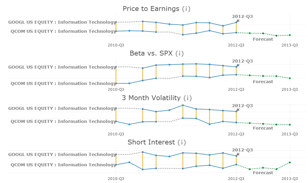 simMachines Stock Comparison Charts
